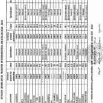 Situatia cererilor de transfer intersemestrial, an scolar 2018-2019