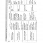 Strategia Colegiului Național ”Ecaterina Teodoroiu” privind modalitățile de implementare a proiectelor și parteneriatelor educaționale