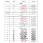 REPARTIȚIE CLASE – an școlar 2025-2026
