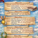 Olimpiada de limba și literatura română – etapa județeană 2026